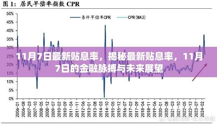 揭秘最新贴息率,金融脉搏与未来展望(11月7日更新)
