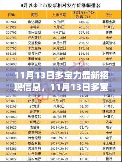 多宝力最新招聘启事,变化铸就成长,学习点亮自信之光