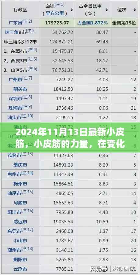 小皮筋的力量，重塑自我，迈向成功的步伐