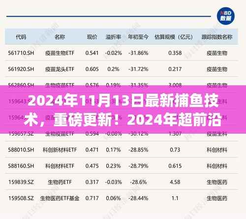 揭秘前沿捕鱼技术,智能捕鱼新纪元开启