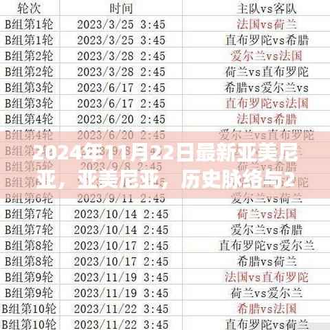 亚美尼亚历史脉络与最新发展纪实,至2024年11月