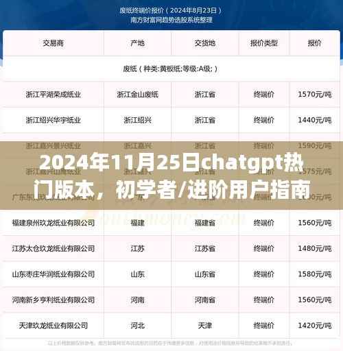 初学者与进阶用户指南,ChatGPT热门版本使用教程(2024年最新版)