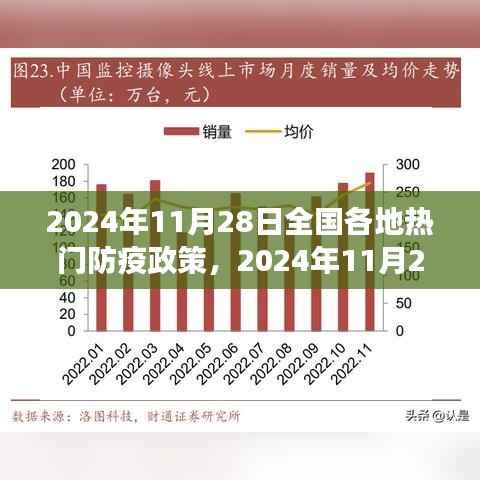 2024年11月28日全国各地热门防疫政策,2024年11月28日,解锁全国热门防疫新政策下的自然之旅