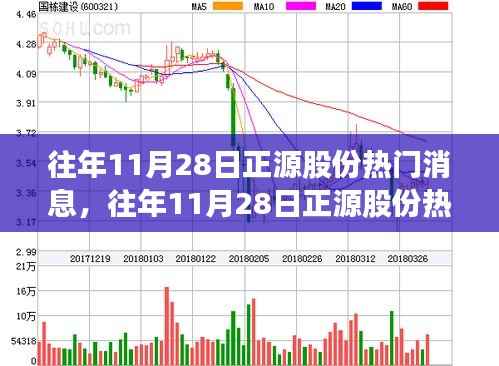 往年11月28日正源股份热门消息深度解析
