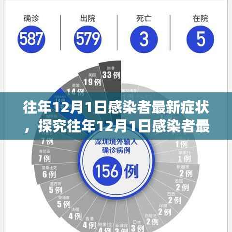 往年12月1日感染者最新症状深度解析与多维度视角探究