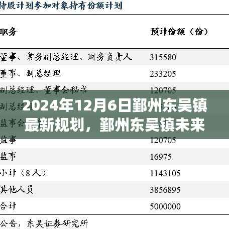 鄞州东吴镇未来展望，2024年蓝图下的机遇与挑战与最新规划揭秘