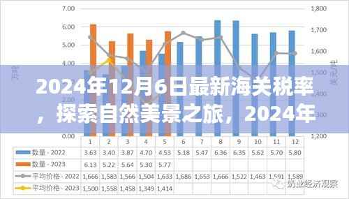 探索自然美景之旅，揭秘最新海关税率下的心灵洗涤之旅