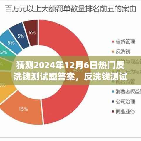 2024年反洗钱测试答案预测,焦点演变与影响分析