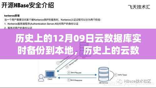 云数据库实时备份到本地，初学者与进阶用户的详细指南及历史回顾