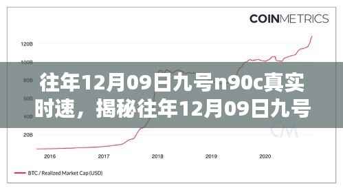 揭秘往年12月09日九号n90c电动车真实时速,速度与安全的和谐统一!