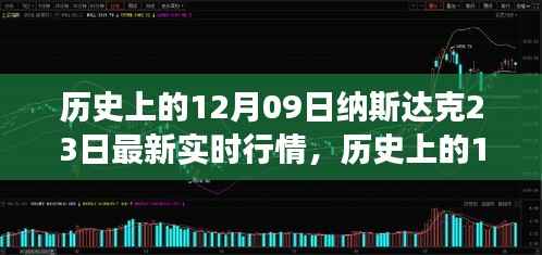 历史上的12月09日纳斯达克行情深度解析,机遇与挑战并存,自我超越的励志篇章