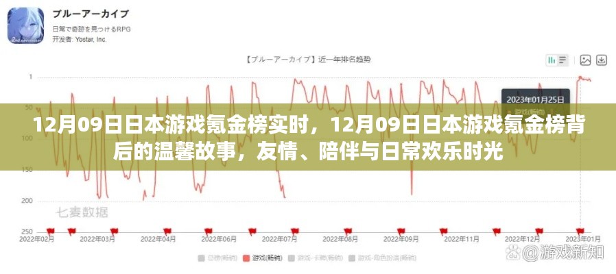 日本游戏氪金榜背后的故事,友情、陪伴与日常欢乐时光