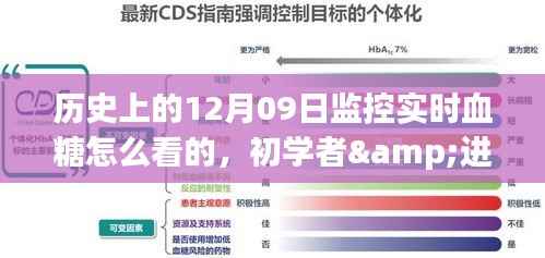 历史上的12月09日,监控实时血糖指南,适合初学者与进阶用户