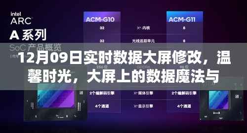 温馨时光,数据魔法与友谊的碰撞——实时数据大屏修改