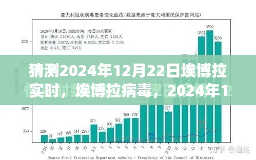 埃博拉病毒实时洞察，2024年12月22日的回顾与影响分析