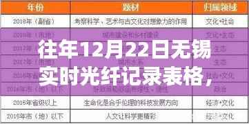 往年12月22日无锡实时光纤记录，数据、分析与洞察