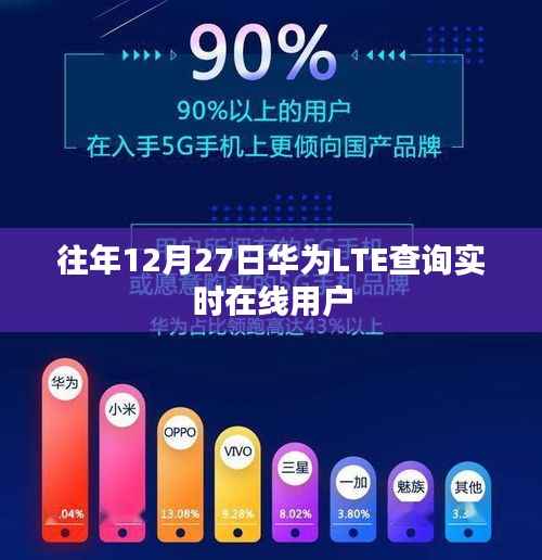 华为LTE实时在线用户查询数据(往年12月27日)