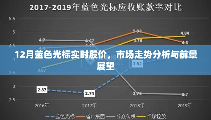 蓝色光标股价走势分析,市场趋势与前景展望