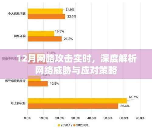 12月网络攻击实时解析，威胁应对指南