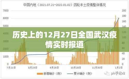 武汉疫情实时报道,历史12月27日全国疫情进展跟踪