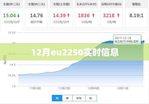 欧盟最新动态,eu2250实时信息解读
