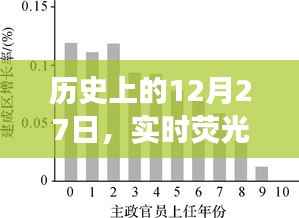 实时荧光图像参数观察解读，历史上的这一天有何特殊之处？