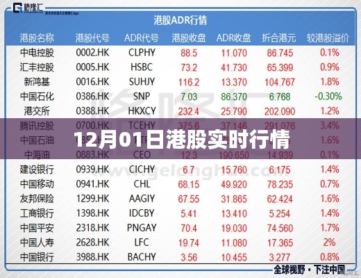 港股实时行情播报（最新交易日）