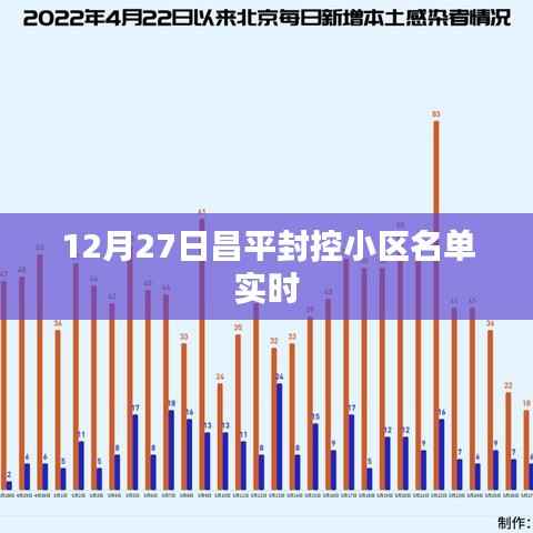昌平封控小区名单实时更新(最新日期)