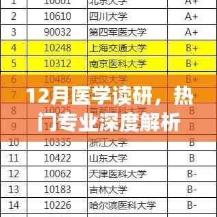 医学读研热门专业深度解析,12月报考指南