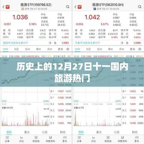 十二月初廿七,国内旅游热门日回顾