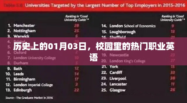 校园职业英语日,一月三日的历史回顾