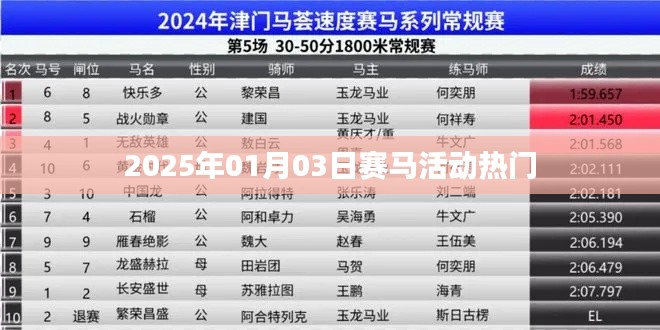 赛马盛宴倒计时，2025年元旦赛马活动前瞻