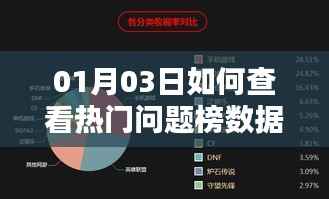 如何查看热门问题榜数据？详细步骤解析！