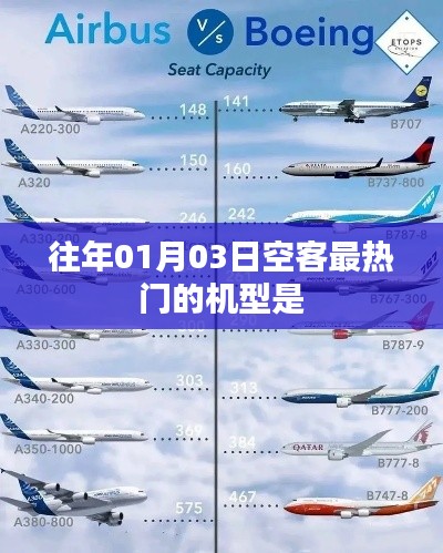 空客热门机型揭秘,历年一月初最受瞩目机型