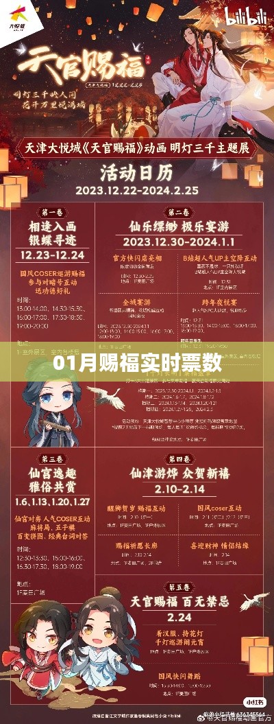 01月实时票数更新,赐福时刻来临