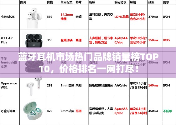蓝牙耳机市场热门品牌销量榜TOP10，价格排名一网打尽！