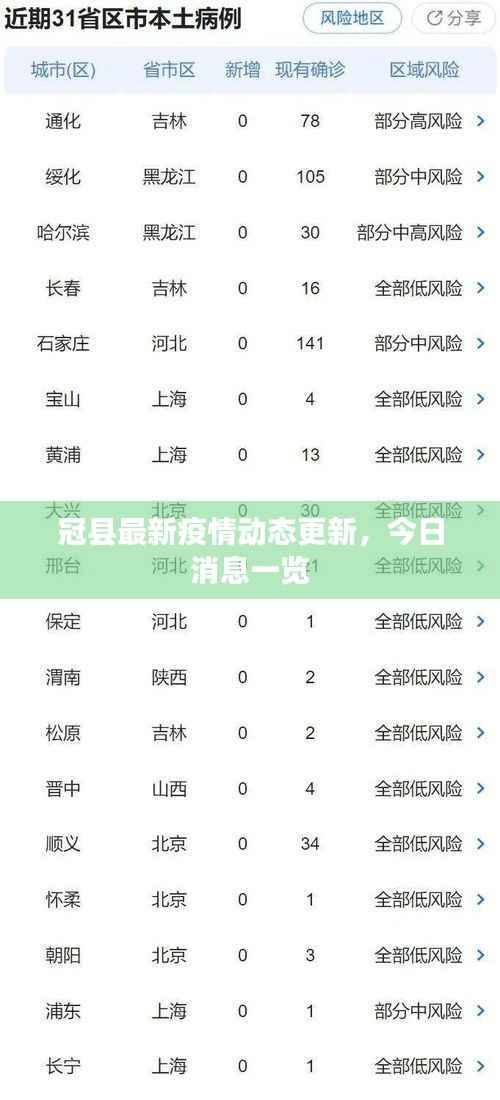冠县最新疫情动态更新，今日消息一览
