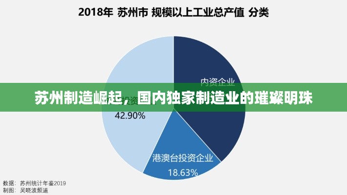 苏州制造崛起，国内独家制造业的璀璨明珠