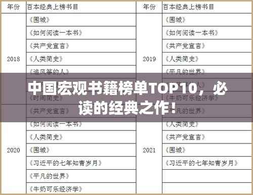 中国宏观书籍榜单TOP10,必读的经典之作!