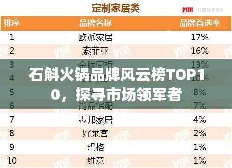 石斛火锅品牌风云榜TOP10,探寻市场领军者