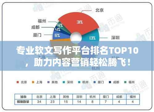专业软文写作平台排名TOP10,助力内容营销轻松腾飞!
