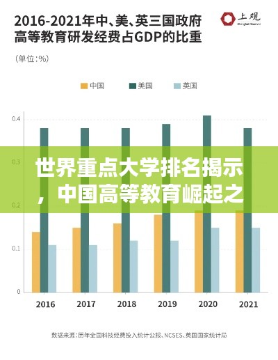 世界重点大学排名揭示,中国高等教育崛起之路
