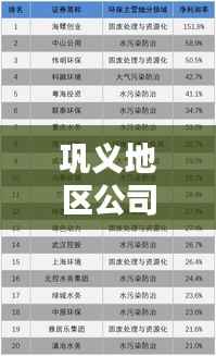 巩义地区公司排行榜及影响力深度解析