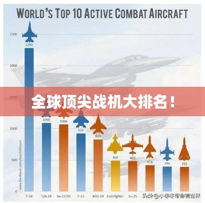 全球顶尖战机大排名!